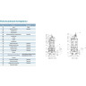 Насос фекальный LEO 65WQ25-22-3 (380В, 3кВт, 52 м3/ч, H-26 м, d патр. 65 мм, до 20%, до 20 мм) L7567
